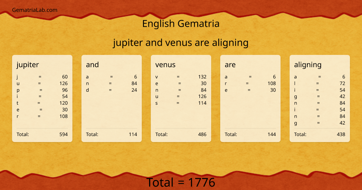 jupiter and venus are aligning in english Gematria
